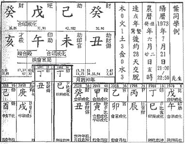 時刃格|「命理正宗」格局解説 目次